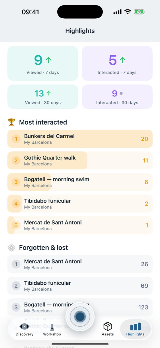 Highlights / Engagement at a glance